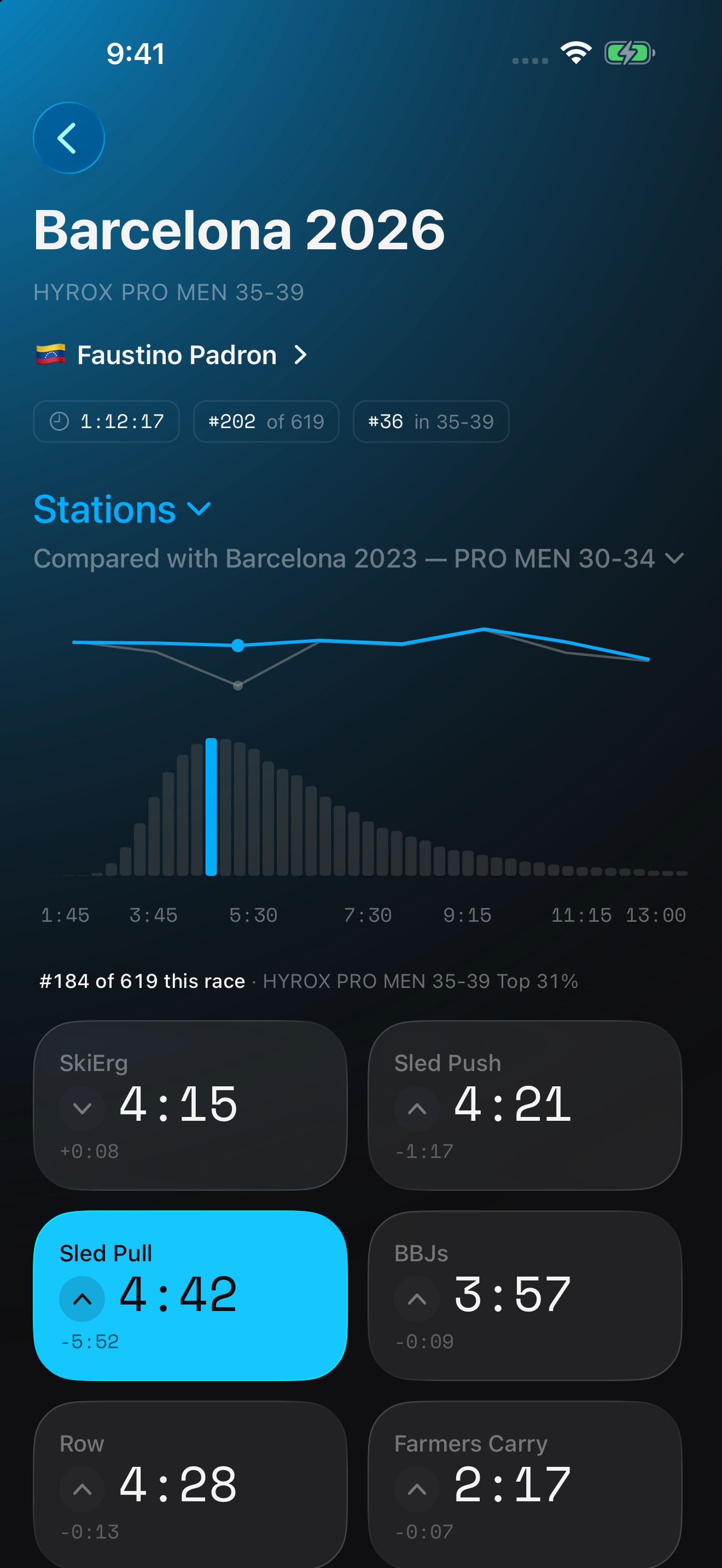 Race comparison showing run and station splits